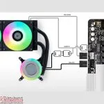 LIAN-LI-GA-II-LITE-360-RGB